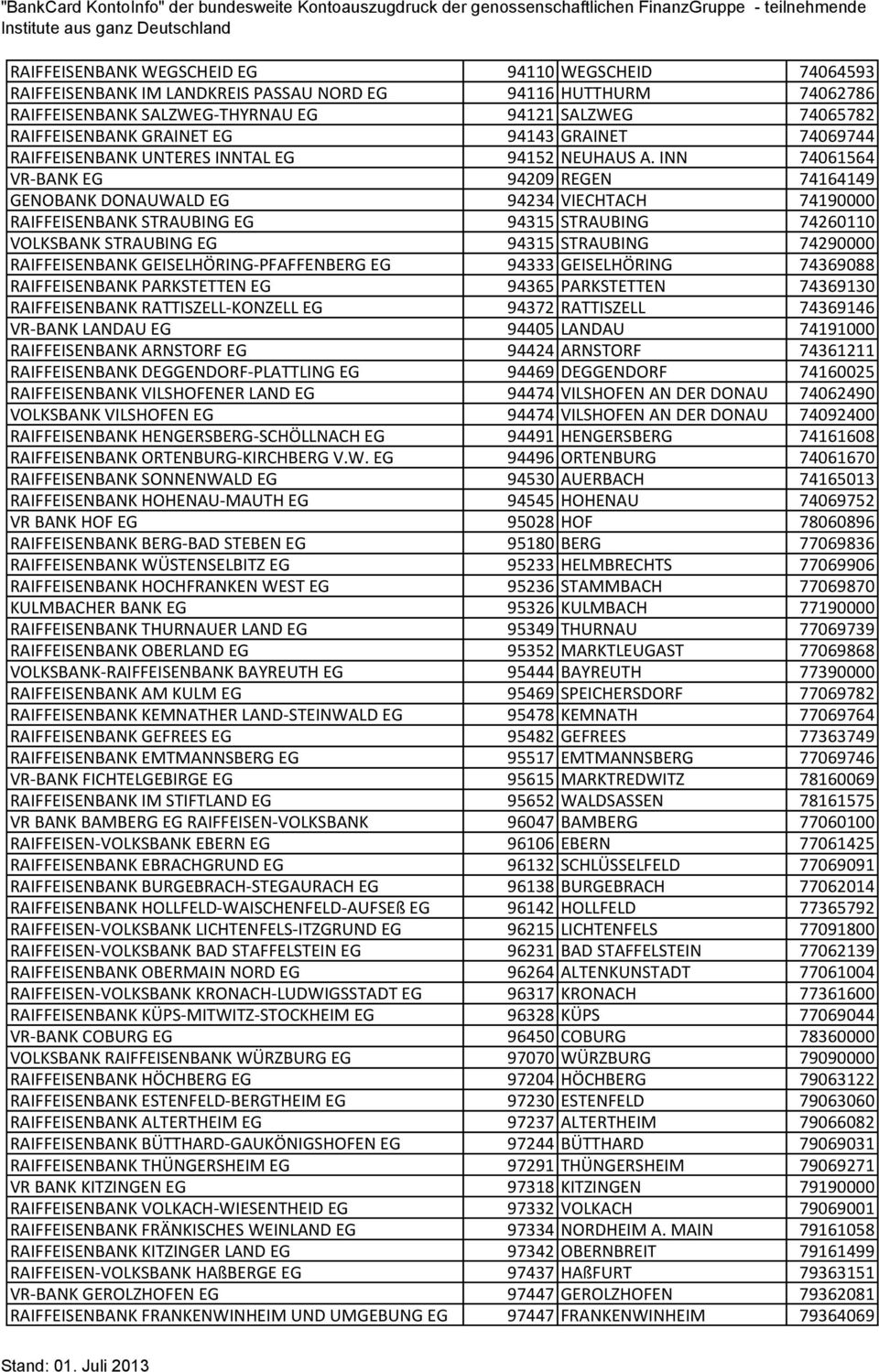 INN 74061564 VR-BANK EG 94209 REGEN 74164149 GENOBANK DONAUWALD EG 94234 VIECHTACH 74190000 RAIFFEISENBANK STRAUBING EG 94315 STRAUBING 74260110 VOLKSBANK STRAUBING EG 94315 STRAUBING 74290000