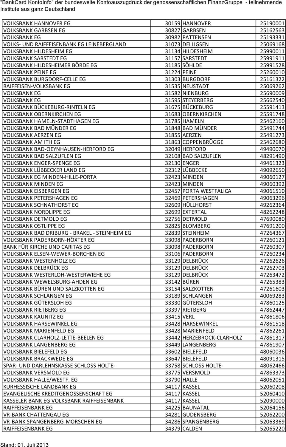 BURGDORF-CELLE EG 31303 BURGDORF 25161322 RAIFFEISEN-VOLKSBANK EG 31535 NEUSTADT 25069262 VOLKSBANK EG 31582 NIENBURG 25690009 VOLKSBANK EG 31595 STEYERBERG 25662540 VOLKSBANK BÜCKEBURG-RINTELN EG