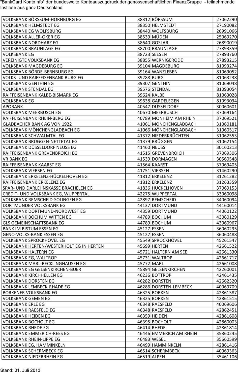 EG 39104 MAGDEBURG 81093274 VOLKSBANK BÖRDE-BERNBURG EG 39164 WANZLEBEN 81069052 VOLKS- UND RAIFFEISENBANK BURG EG 39288 BURG 81063238 VOLKSBANK GENTHIN EG 39307 GENTHIN 81069048 VOLKSBANK STENDAL EG