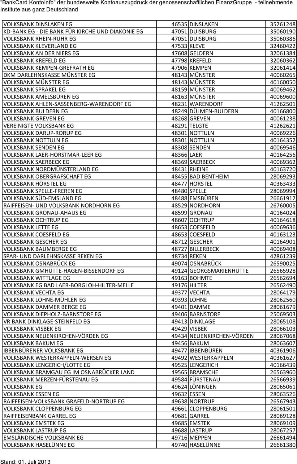 MÜNSTER 40060265 VOLKSBANK MÜNSTER EG 48143 MÜNSTER 40160050 VOLKSBANK SPRAKEL EG 48159 MÜNSTER 40069462 VOLKSBANK AMELSBÜREN EG 48163 MÜNSTER 40069600 VOLKSBANK AHLEN-SASSENBERG-WARENDORF EG 48231