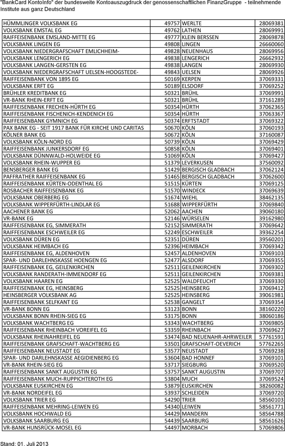 UELSEN-HOOGSTEDE- 49843 UELSEN 28069926 RAIFFEISENBANK VON 1895 EG 50169 KERPEN 37069331 VOLKSBANK ERFT EG 50189 ELSDORF 37069252 BRÜHLER KREDITBANK EG 50321 BRÜHL 37069991 VR-BANK RHEIN-ERFT EG