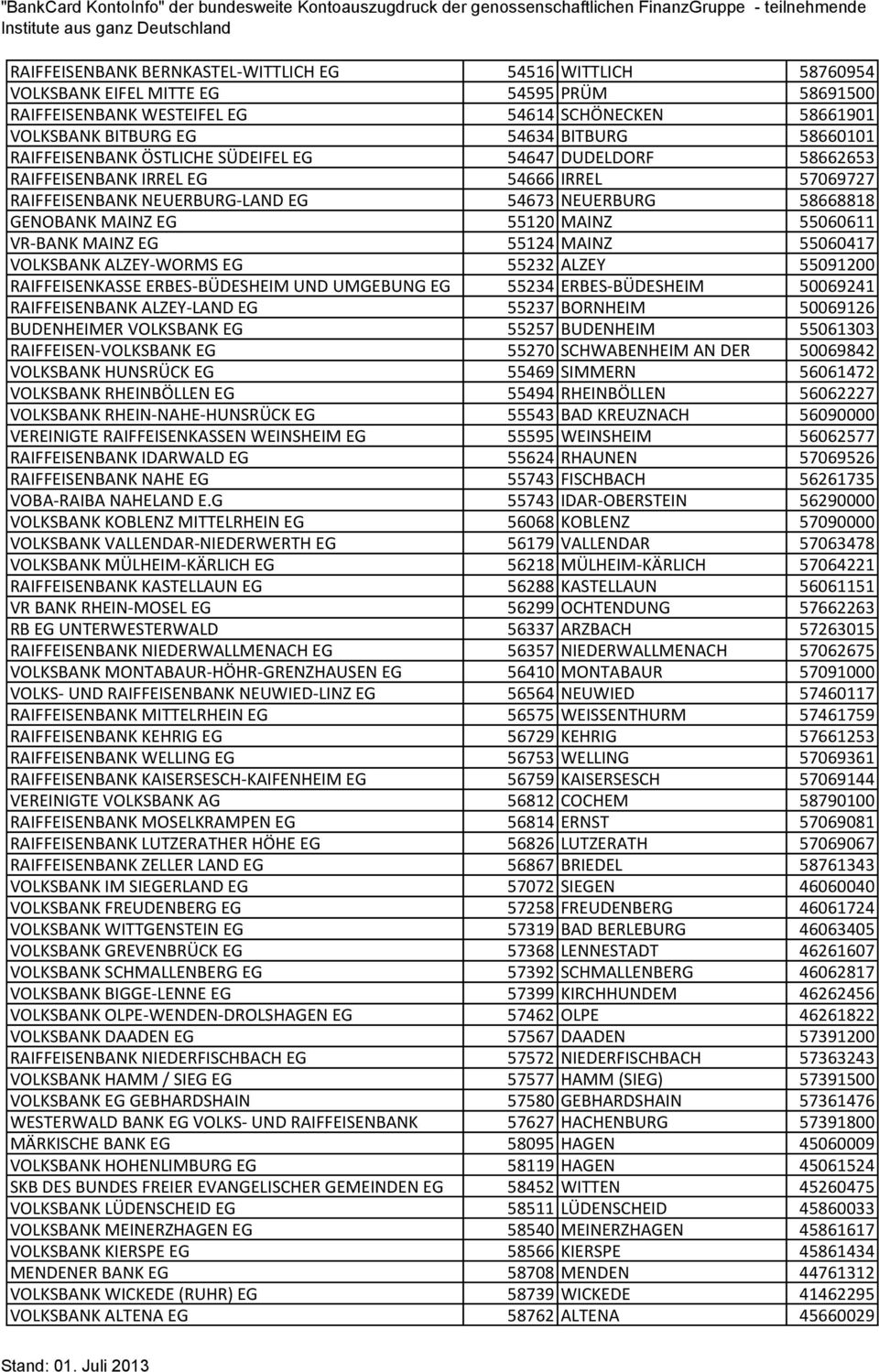 MAINZ 55060611 VR-BANK MAINZ EG 55124 MAINZ 55060417 VOLKSBANK ALZEY-WORMS EG 55232 ALZEY 55091200 RAIFFEISENKASSE ERBES-BÜDESHEIM UND UMGEBUNG EG 55234 ERBES-BÜDESHEIM 50069241 RAIFFEISENBANK
