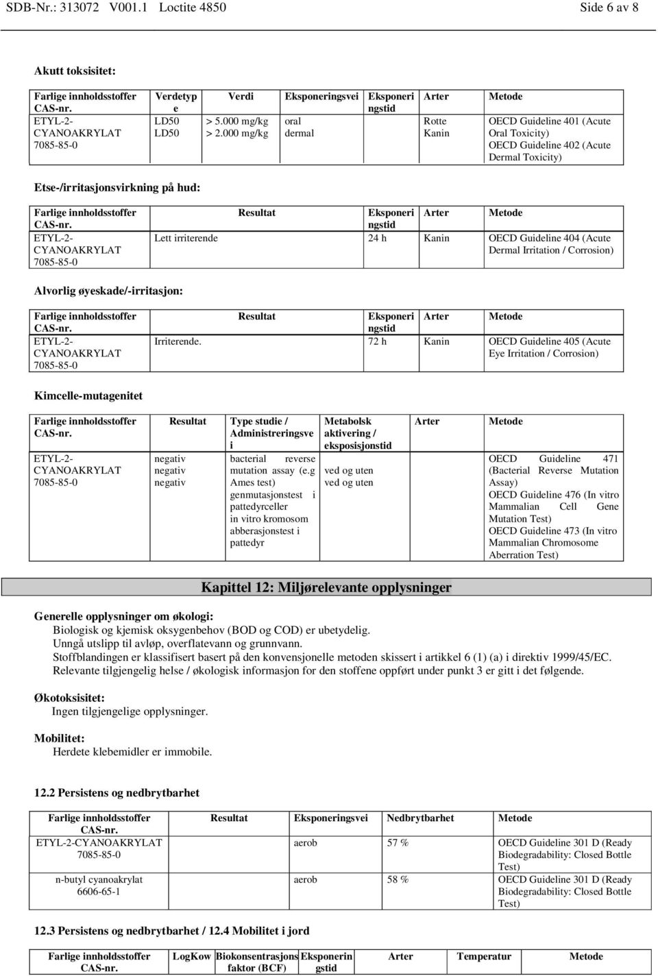 ngstid Arter Metode Lett irriterende 24 h Kanin OECD Guideline 404 (Acute Dermal Irritation / Corrosion) Alvorlig øyeskade/-irritasjon: ETYL-2- CYANOAKRYLAT Resultat Eksponeri ngstid Arter Metode