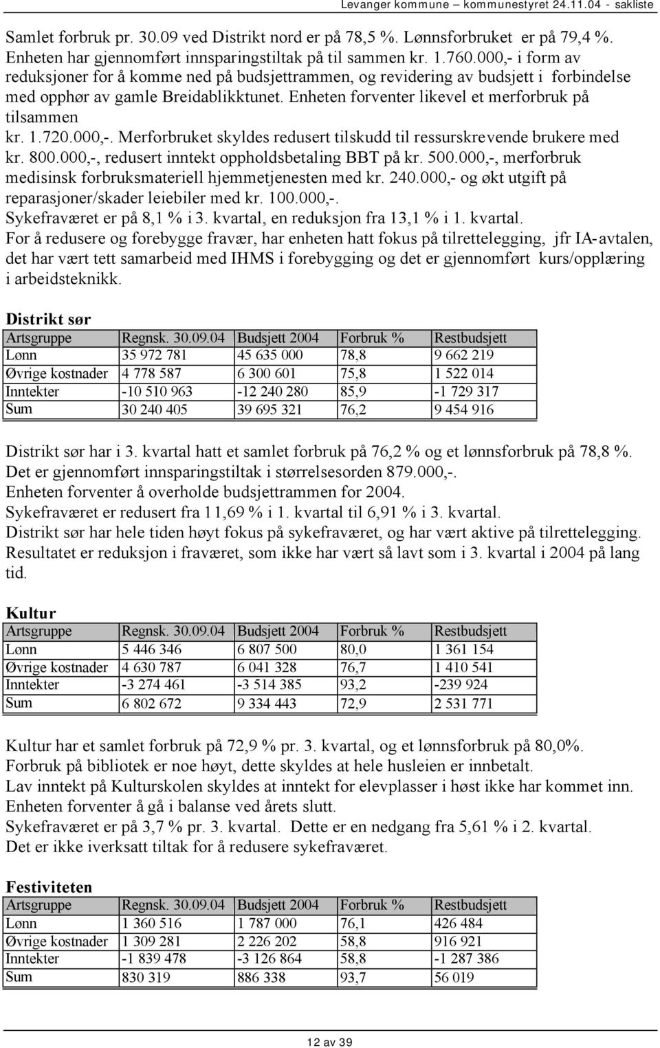 720.000,-. Merforbruket skyldes redusert tilskudd til ressurskrevende brukere med kr. 800.000,-, redusert inntekt oppholdsbetaling BBT på kr. 500.