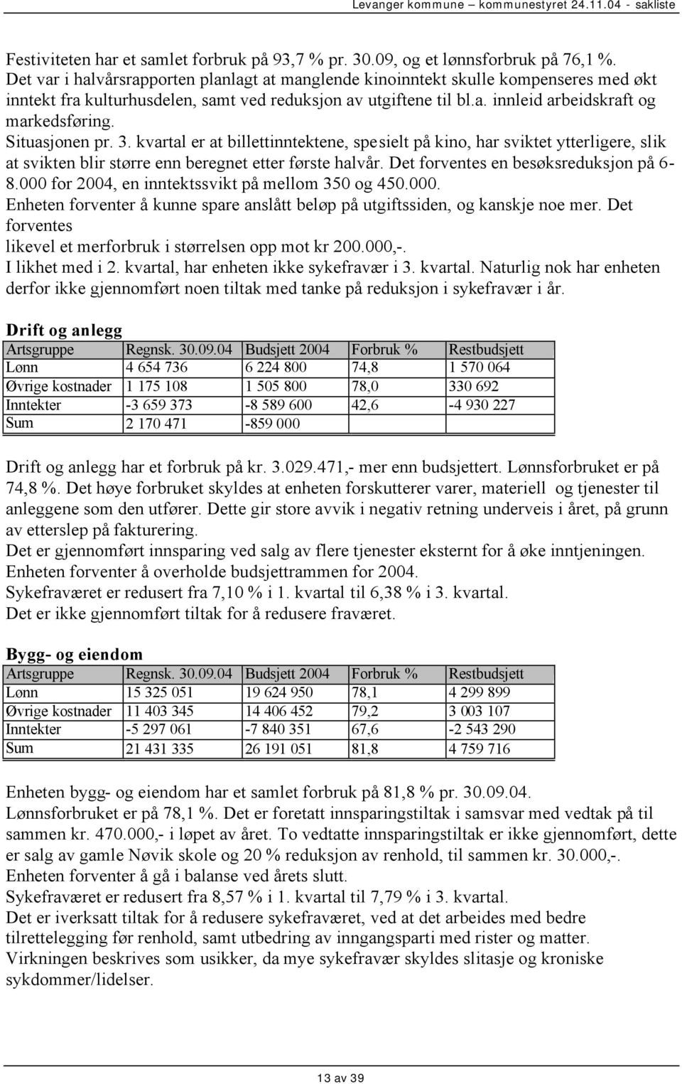 Situasjonen pr. 3. kvartal er at billettinntektene, spesielt på kino, har sviktet ytterligere, slik at svikten blir større enn beregnet etter første halvår. Det forventes en besøksreduksjon på 6-8.