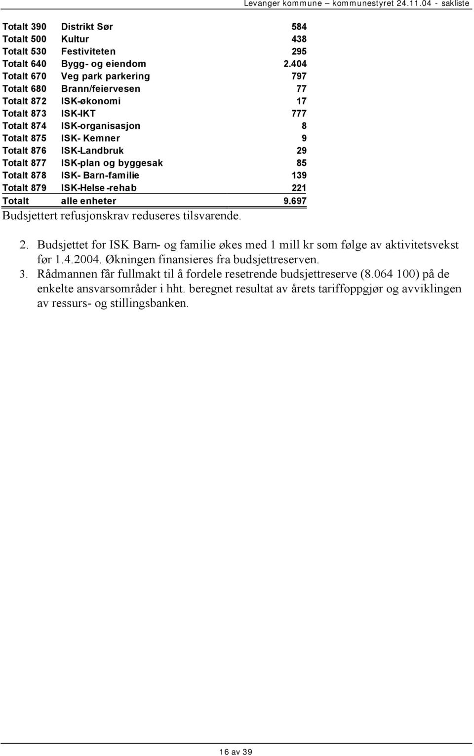 Totalt 877 ISK-plan og byggesak 85 Totalt 878 ISK- Barn-familie 139 Totalt 879 ISK-Helse -rehab 221 Totalt alle enheter 9.697 Budsjettert refusjonskrav reduseres tilsvarende.