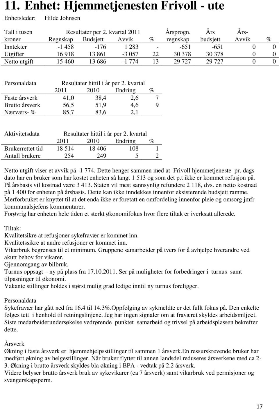 kvartal Brukerrettet tid 18 514 18 406 108 1 Antall brukere 254 249 5 2 Netto utgift viser et avvik på -1 774. Dette henger sammen med at Frivoll hjemmetjeneste pr.