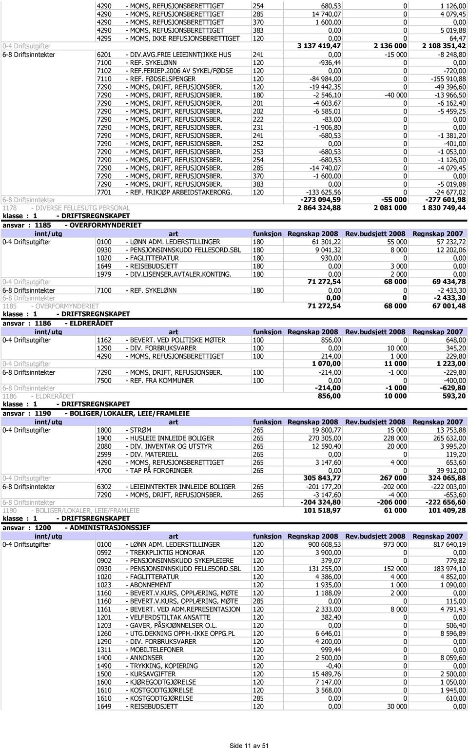 FRIE LEIEINNT(IKKE HUS 241 0,00-15 000-8 248,80 7100 - REF. SYKELØNN 120-936,44 0 0,00 7102 - REF.FERIEP.2006 AV SYKEL/FØDSE 120 0,00 0-720,00 7110 - REF.