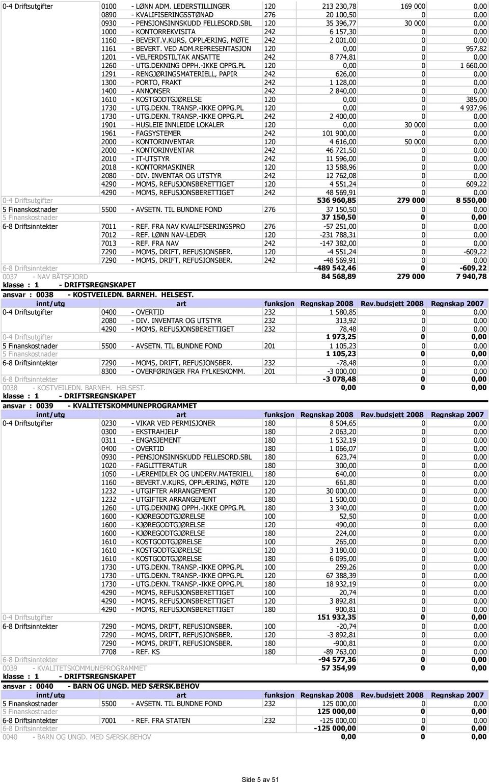 REPRESENTASJON 120 0,00 0 957,82 1201 - VELFERDSTILTAK ANSATTE 242 8 774,81 0 0,00 1260 - UTG.DEKNING OPPH.-IKKE OPPG.