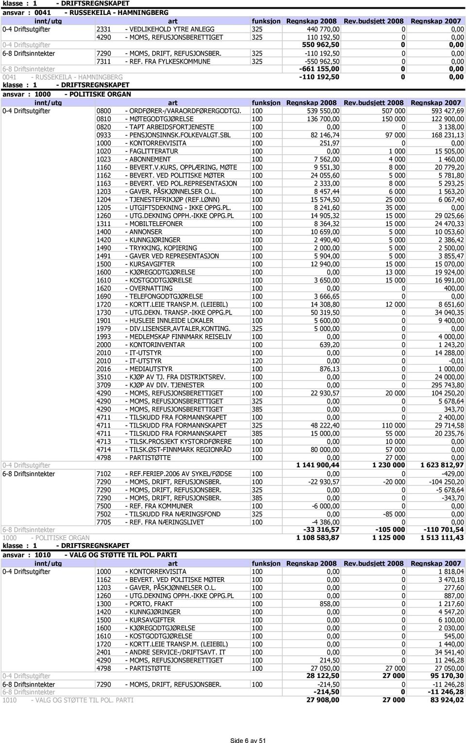 FRA FYLKESKOMMUNE 325-550 962,50 0 0,00-661 155,00 0 0,00 0041 - RUSSEKEILA - HAMNINGBERG -110 192,50 0 0,00 ansvar : 1000 - POLITISKE ORGAN 1000 - POLITISKE ORGAN 0800 - ORDFØRER-/VARAORDFØRERGODTGJ.