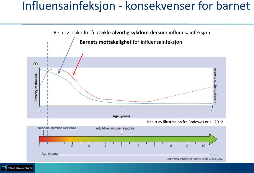 influensainfeksjon Barnets mottakelighet for