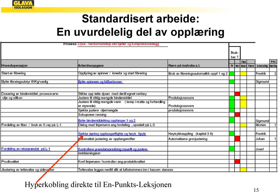 opplæring Hyperkobling