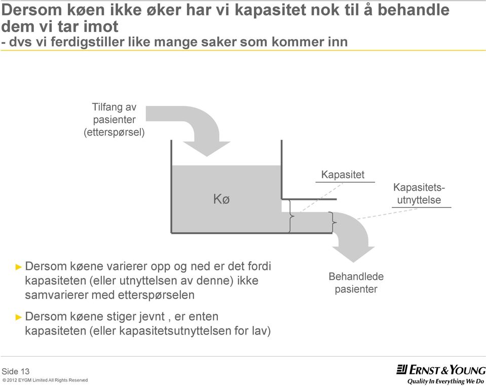 varierer opp og ned er det fordi kapasiteten (eller utnyttelsen av denne) ikke samvarierermed