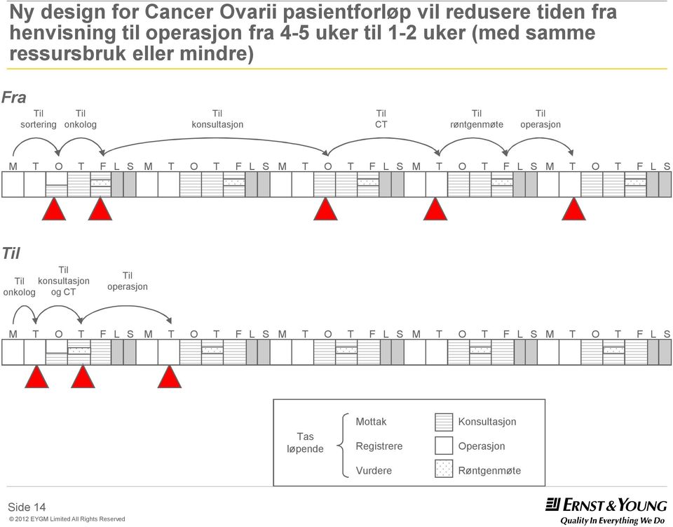 T F L S M T O T F L S M T O T F L S M T O T F L S konsultasjon onkolog og CT operasjon M T O T F L S M T O T F L S M