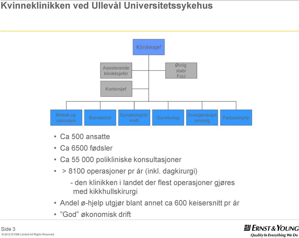 6500 fødsler Ca 55 000 polikliniske konsultasjoner > 8100 operasjoner pr år (inkl.