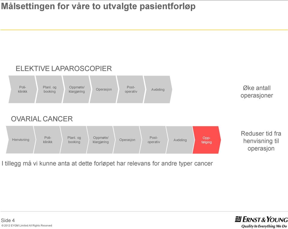 CANCER Henvisning Planl.