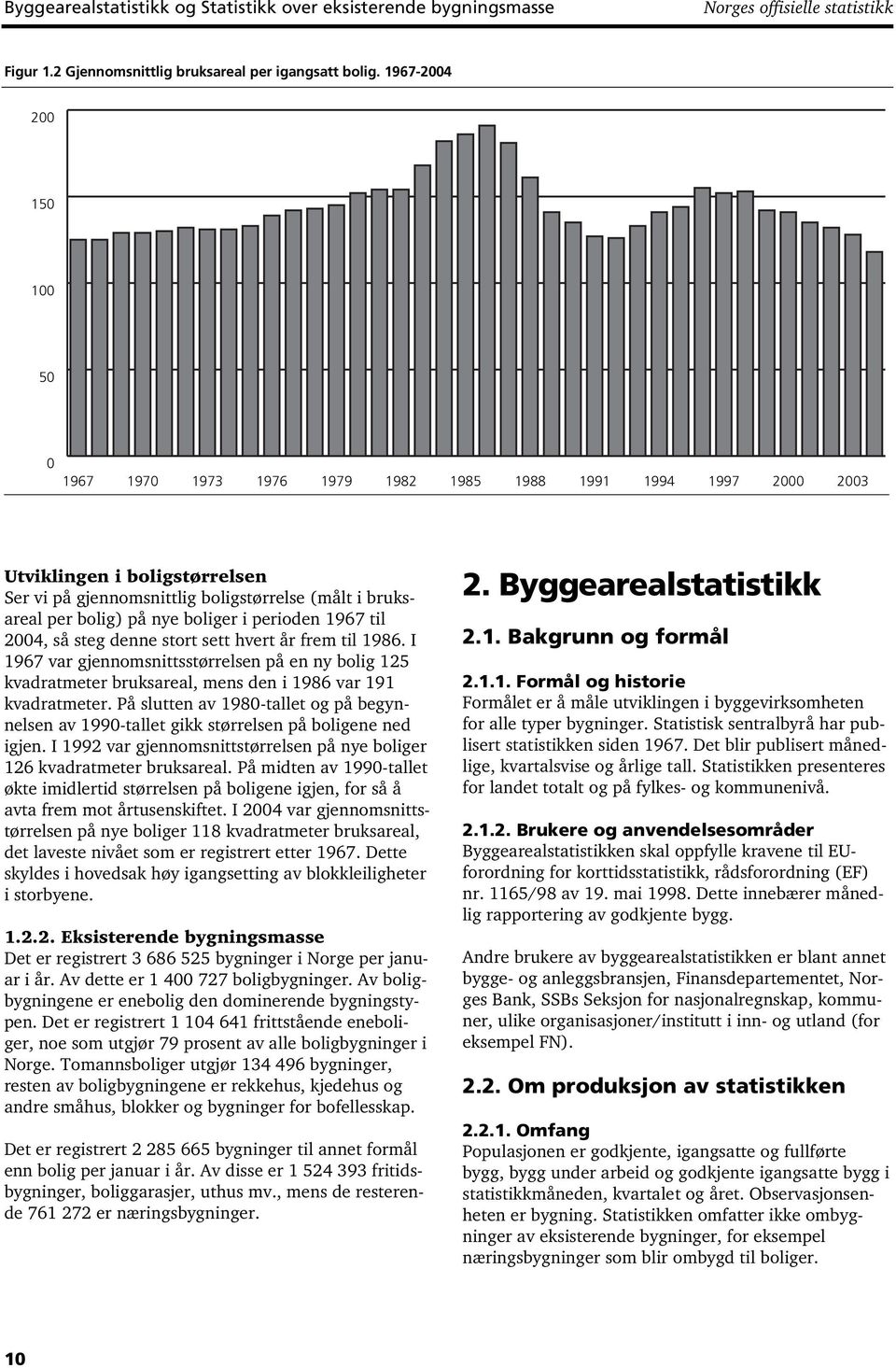 boliger i perioden 1967 til 2004, så steg denne stort sett hvert år frem til 1986. I 1967 var gjennomsnittsstørrelsen på en ny bolig 125 kvadratmeter bruksareal, mens den i 1986 var 191 kvadratmeter.