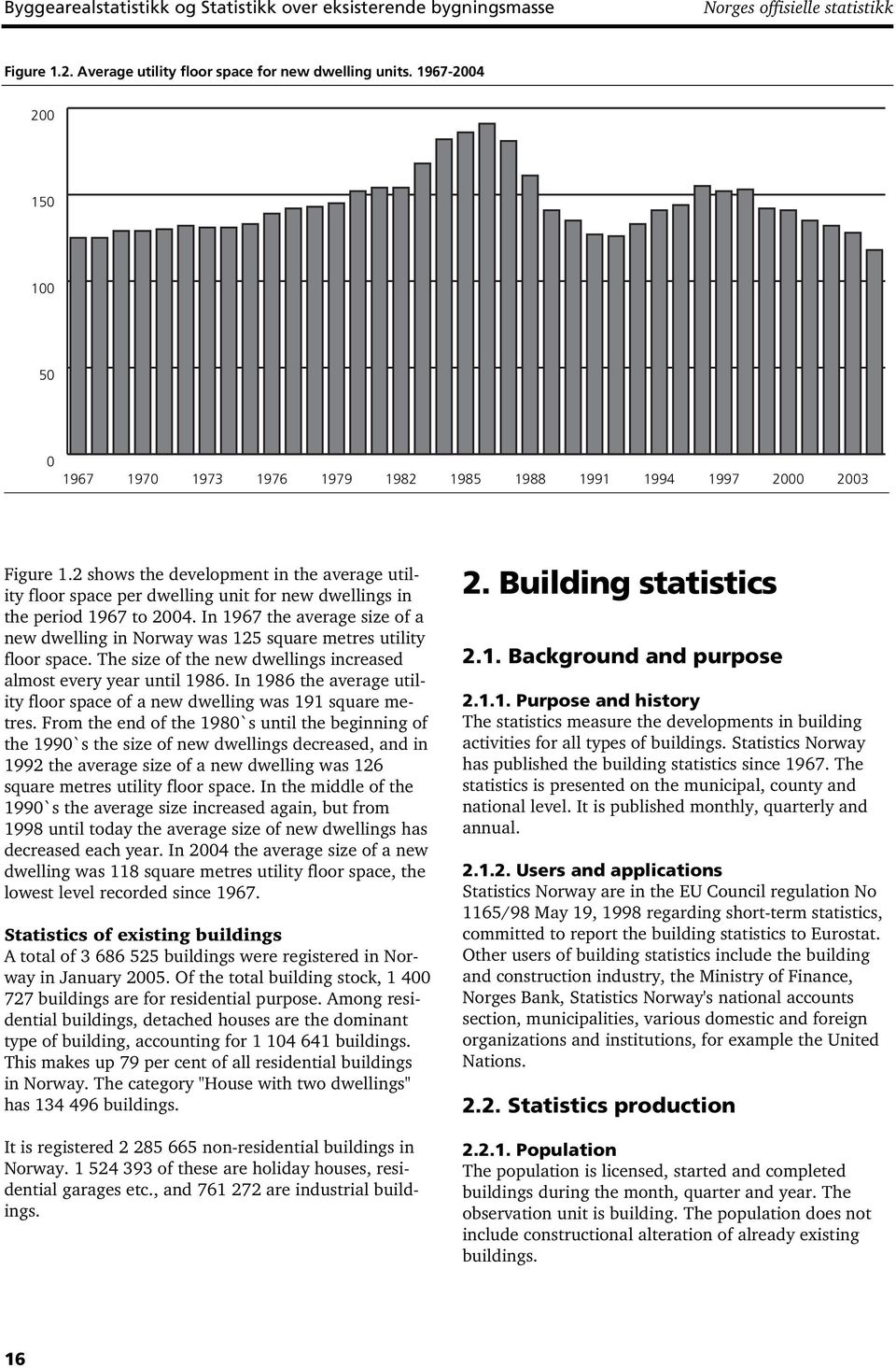 2 shows the development in the average utility floor space per dwelling unit for new dwellings in the period 1967 to 2004.