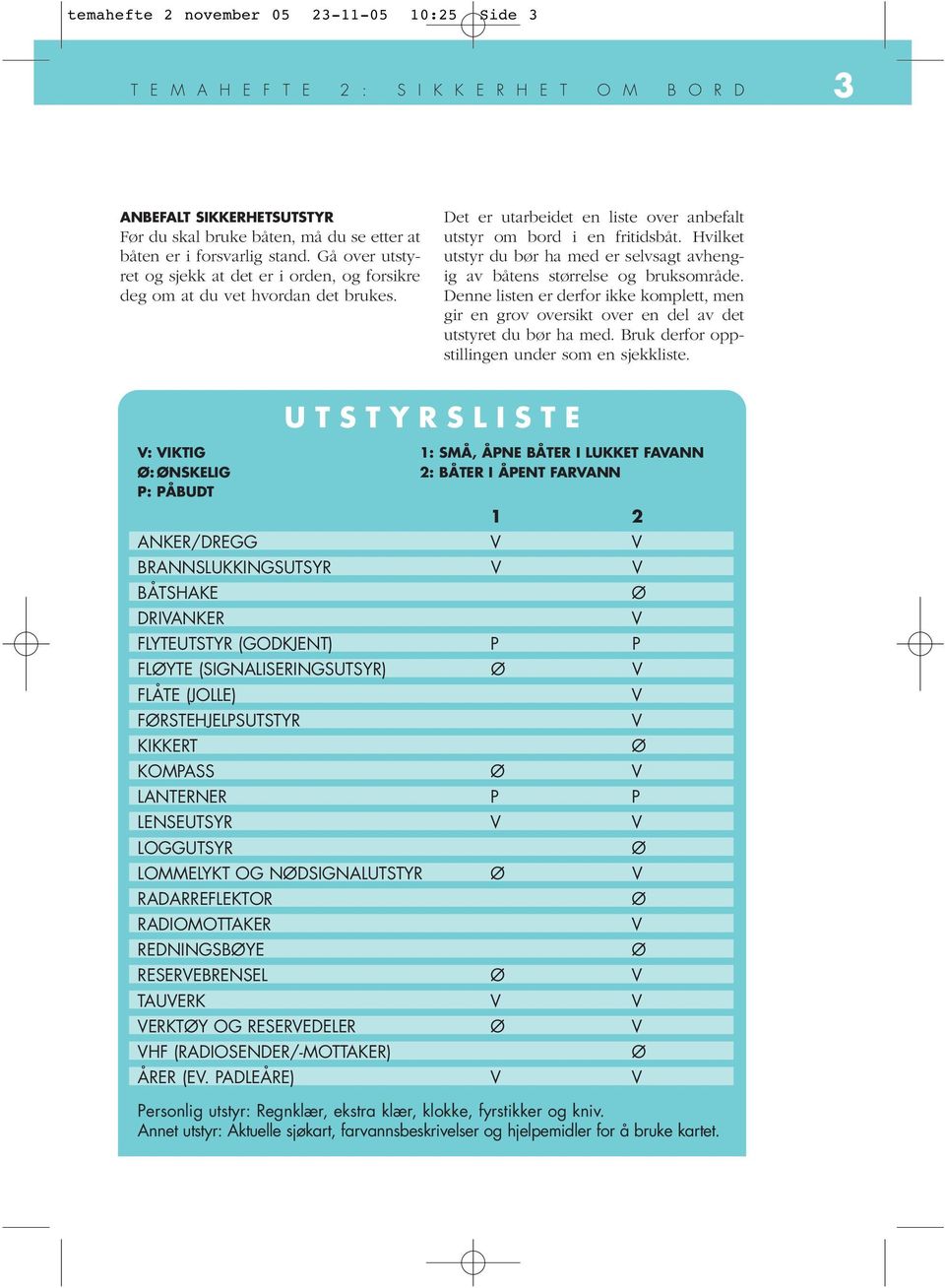 Hvilket utstyr du bør ha med er selvsagt avhengig av båtens størrelse og bruksområde. Denne listen er derfor ikke komplett, men gir en grov oversikt over en del av det utstyret du bør ha med.