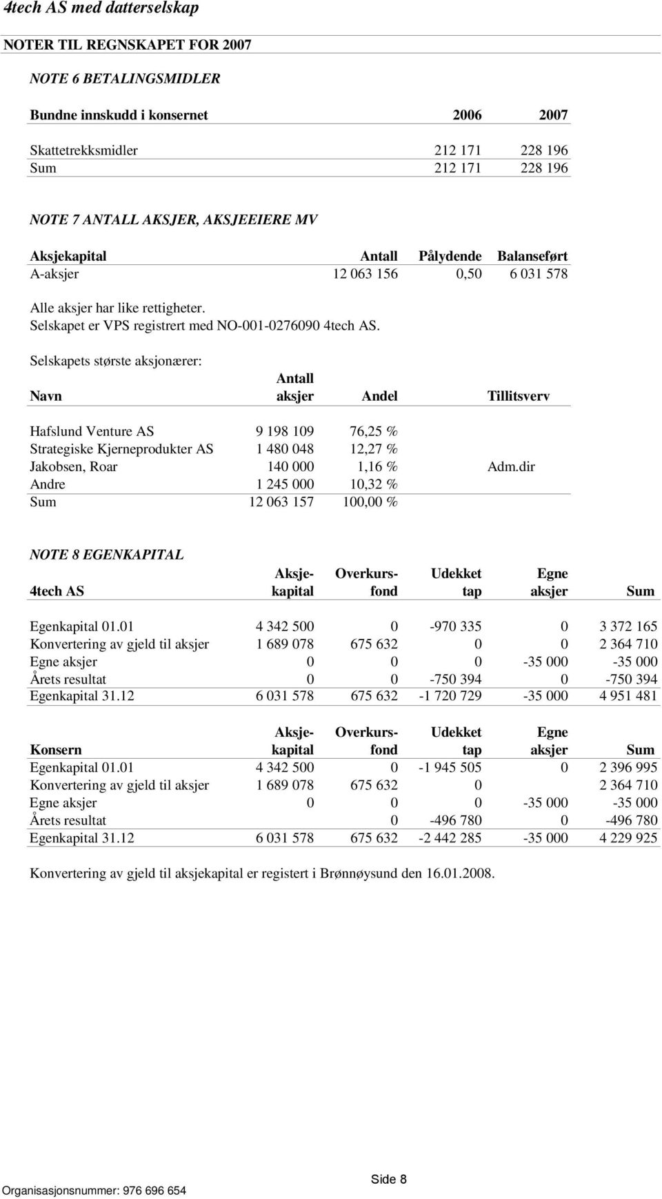 Selskapets største aksjonærer: Antall Navn aksjer Andel Tillitsverv Hafslund Venture AS 9 198 109 76,25 % Strategiske Kjerneprodukter AS 1 480 048 12,27 % Jakobsen, Roar 140 000 1,16 % Adm.