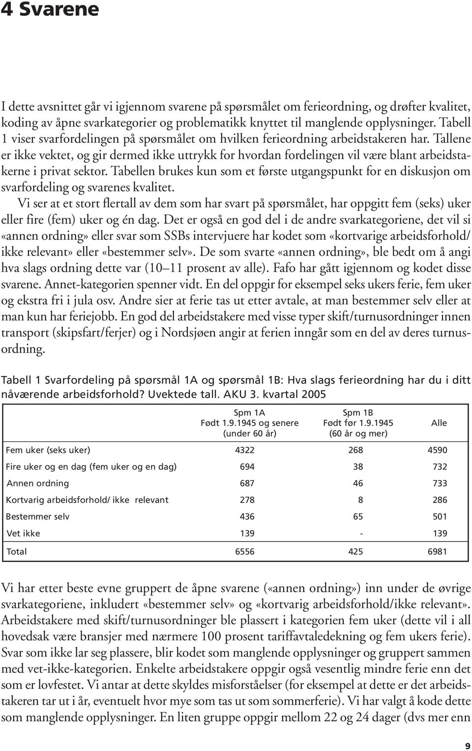 Tallene er ikke vektet, og gir dermed ikke uttrykk for hvordan fordelingen vil være blant arbeidstakerne i privat sektor.