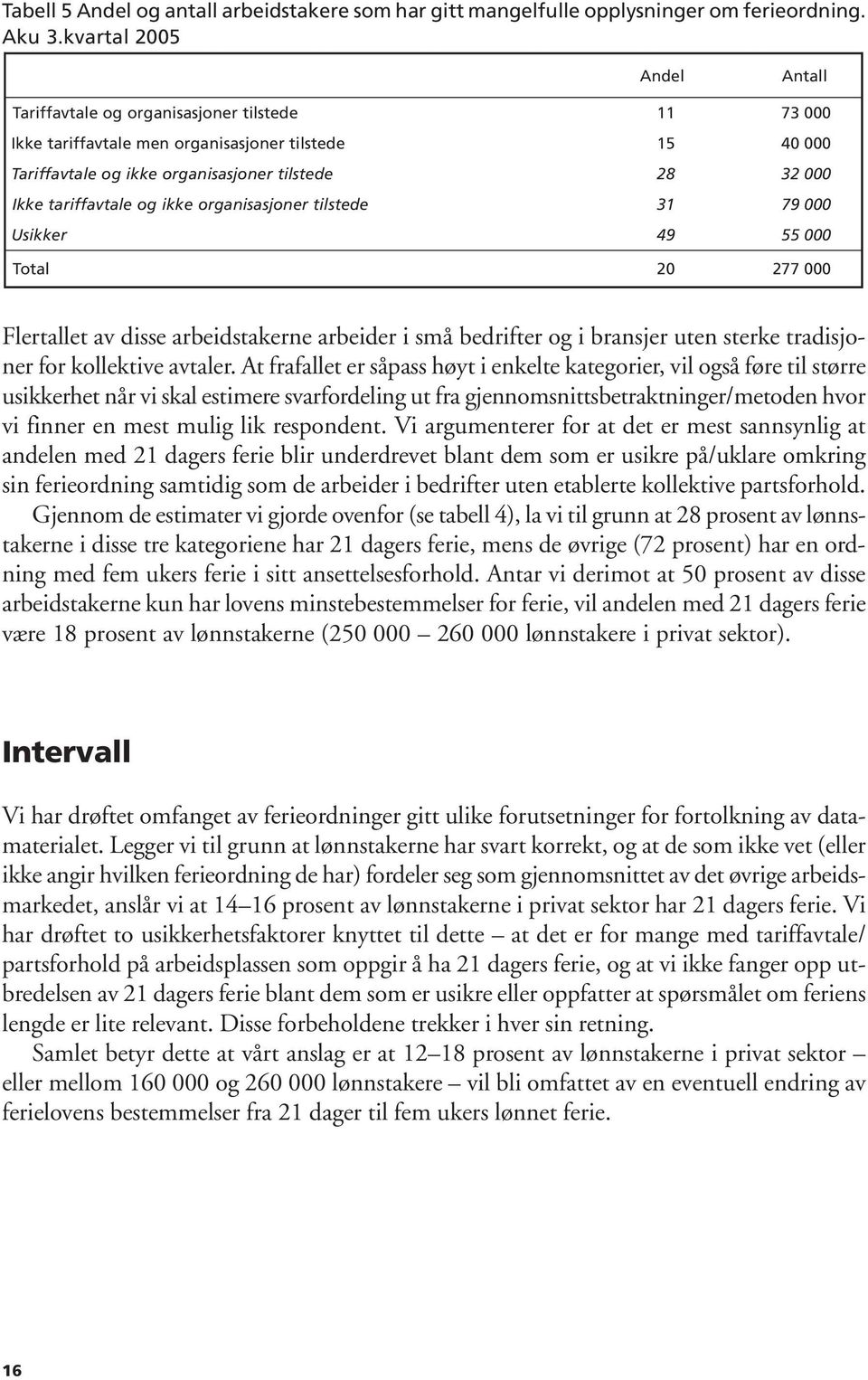 ikke organisasjoner tilstede 31 79 Usikker 49 55 Total 20 277 Flertallet av disse arbeidstakerne arbeider i små bedrifter og i bransjer uten sterke tradisjoner for kollektive avtaler.