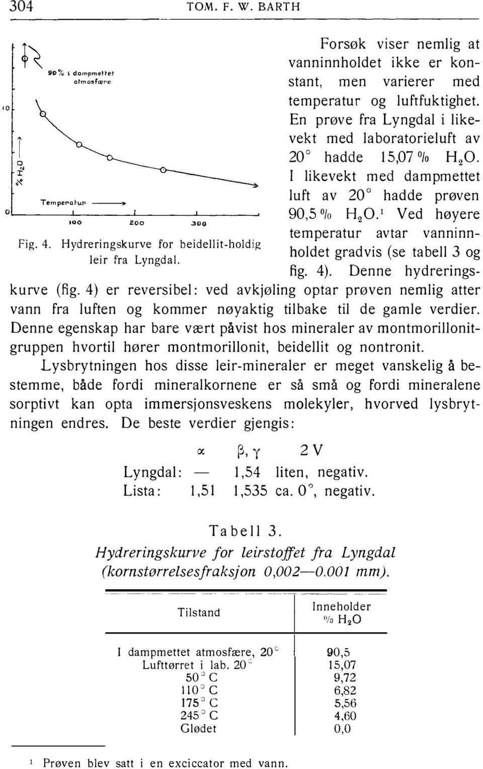 I likevekt med dampmettet luft av 20 hadde prøven 90,5 DJo H20.1 Ved høyere temperatur avtar vanninnholdet gradvis (se tabell 3 og fig. 4). Denne hydrerings kurve (fig.