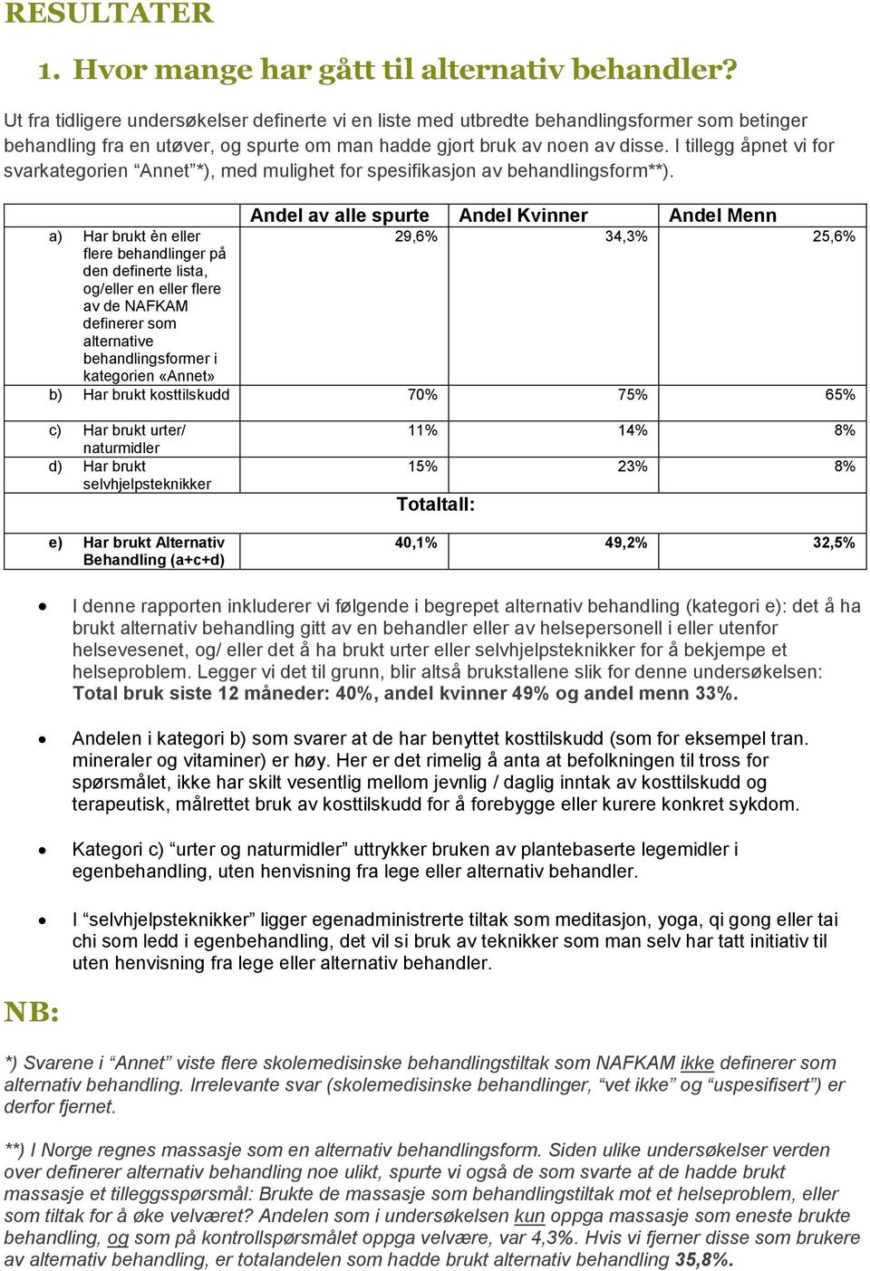 I tillegg åpnet vi for svarkategorien Annet *), med mulighet for spesifikasjon av behandlingsform**).