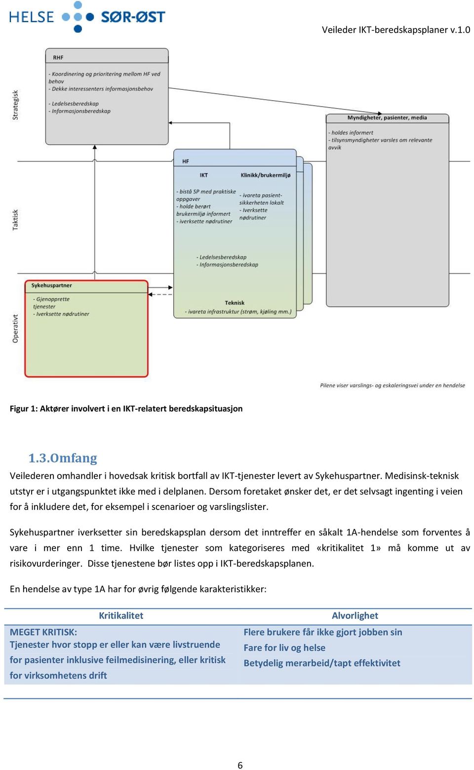 Sykehuspartner iverksetter sin beredskapsplan dersom det inntreffer en såkalt 1A-hendelse som forventes å vare i mer enn 1 time.