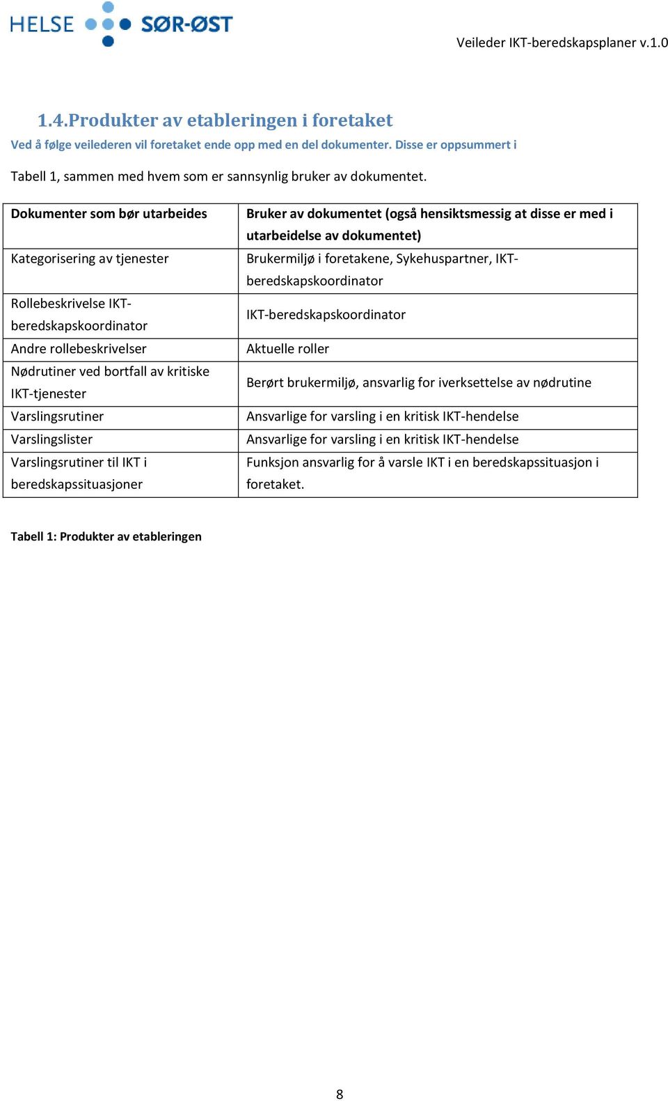 Varslingslister Varslingsrutiner til IKT i beredskapssituasjoner Bruker av dokumentet (også hensiktsmessig at disse er med i utarbeidelse av dokumentet) Brukermiljø i foretakene, Sykehuspartner,