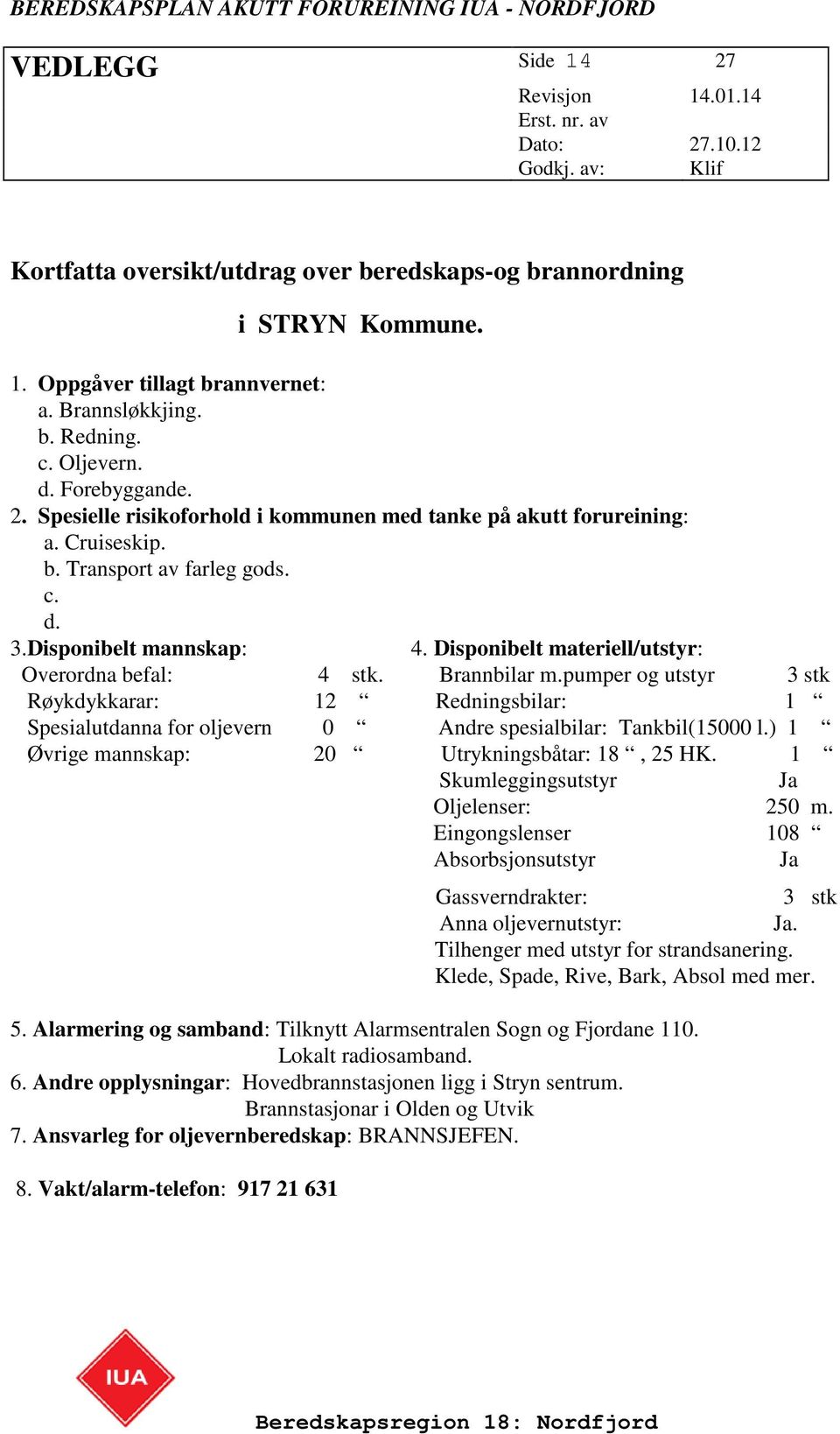 pumper og utstyr 3 stk Røykdykkarar: 12 Redningsbilar: 1 Spesialutdanna for oljevern 0 Andre spesialbilar: Tankbil(15000 l.) 1 Øvrige mannskap: 20 Utrykningsbåtar: 18, 25 HK.