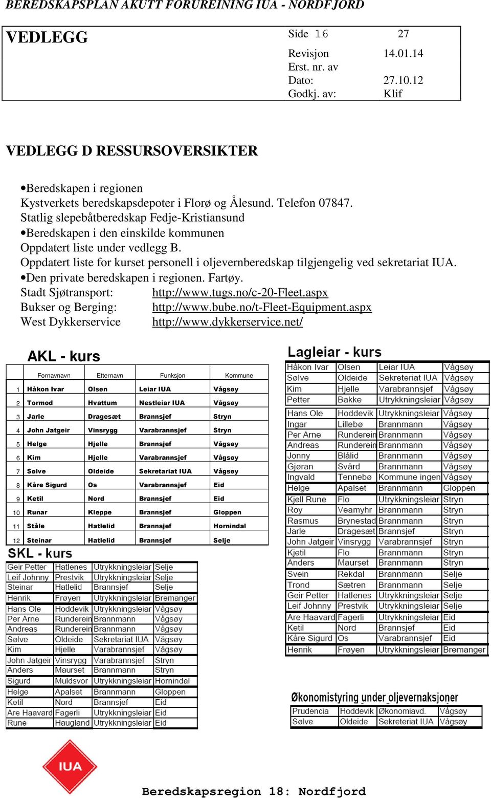 Oppdatert liste for kurset personell i oljevernberedskap tilgjengelig ved sekretariat IUA. Den private beredskapen i regionen. Fartøy. Stadt Sjøtransport: http://www.tugs.no/c-20-fleet.