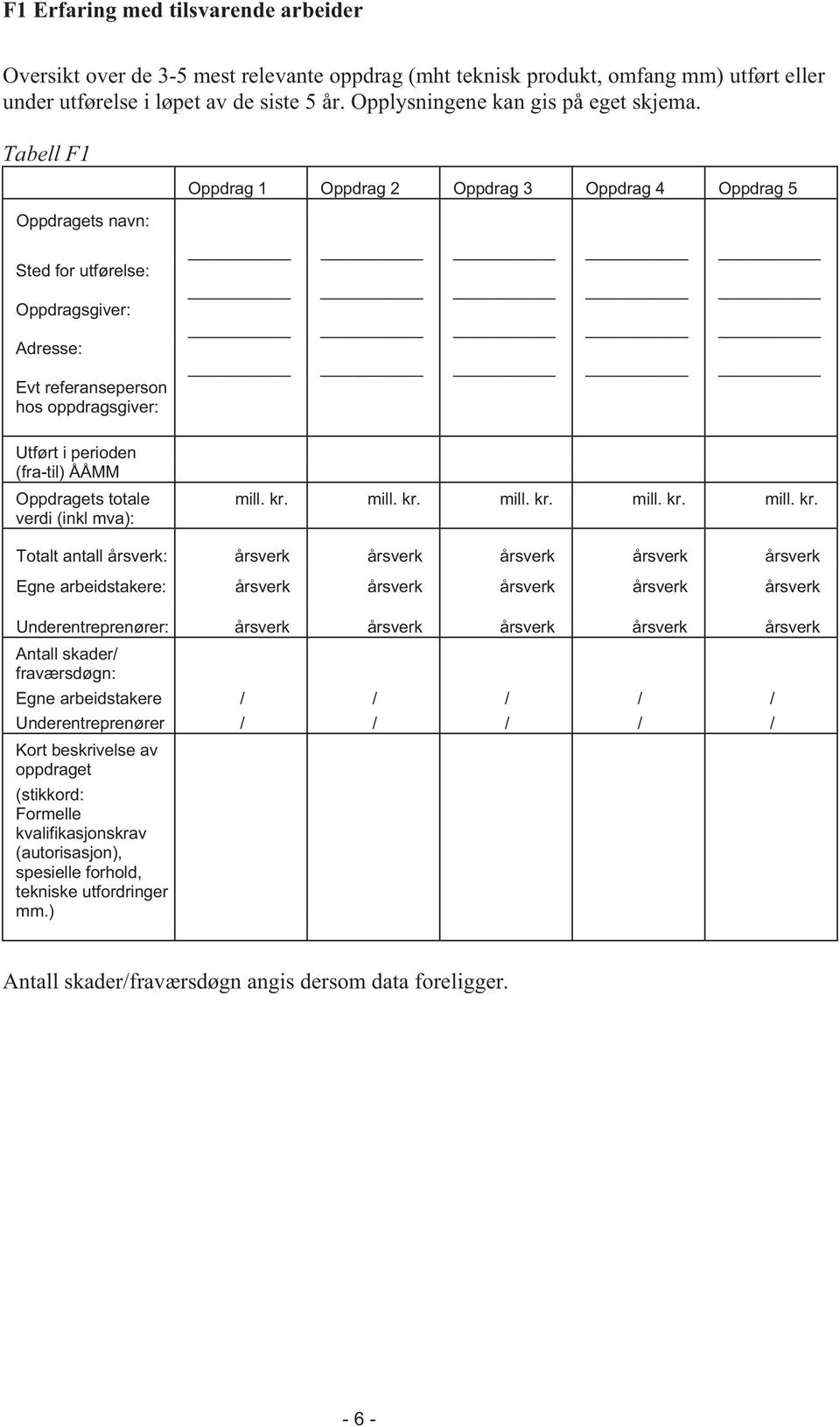 Tabell F1 Oppdragets navn: Oppdrag 1 Oppdrag 2 Oppdrag 3 Oppdrag 4 Oppdrag 5 Sted for utførelse: Oppdragsgiver: Adresse: Evt referanseperson hos oppdragsgiver: Utført i perioden (fra-til) ÅÅMM