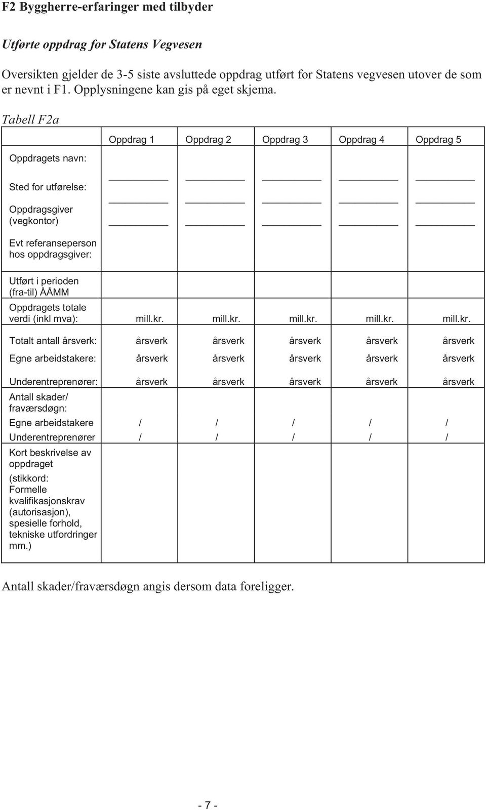 Tabell F2a Oppdragets navn: Oppdrag 1 Oppdrag 2 Oppdrag 3 Oppdrag 4 Oppdrag 5 Sted for utførelse: Oppdragsgiver (vegkontor) Evt referanseperson hos oppdragsgiver: Utført i perioden (fra-til) ÅÅMM