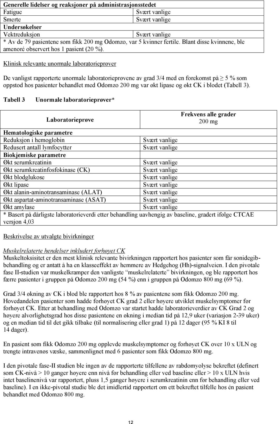 Klinisk relevante unormale laboratorieprøver De vanligst rapporterte unormale laboratorieprøvene av grad 3/4 med en forekomst på 5 % som oppstod hos pasienter behandlet med Odomzo 200 mg var økt