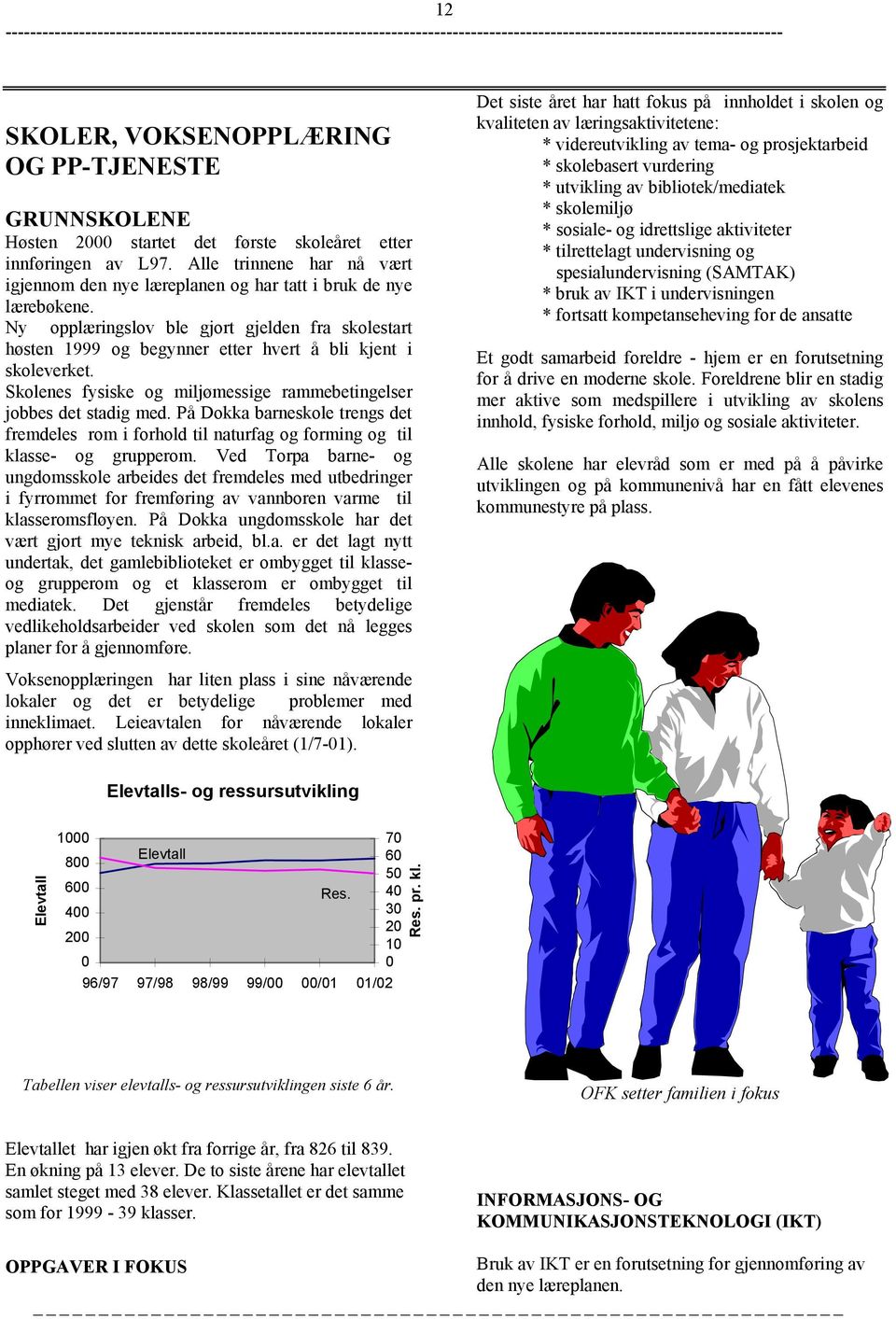 Ny opplæringslov ble gjort gjelden fra skolestart høsten 1999 og begynner etter hvert å bli kjent i skoleverket. Skolenes fysiske og miljømessige rammebetingelser jobbes det stadig med.