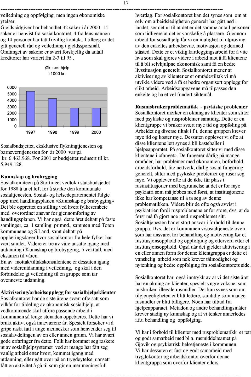 Omfanget av sakene er svært forskjellig da antall kreditorer har variert fra 2-3 til 95. 6000 5000 4000 3000 2000 1000 0 Øk. sos.hjelp i 1000 kr.