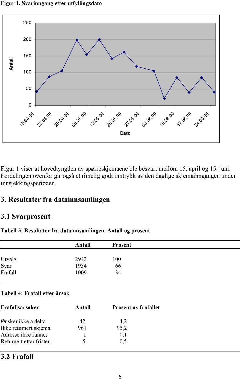 1 Svarprosent Tabell 3: Resultater fra datainnsamlingen.