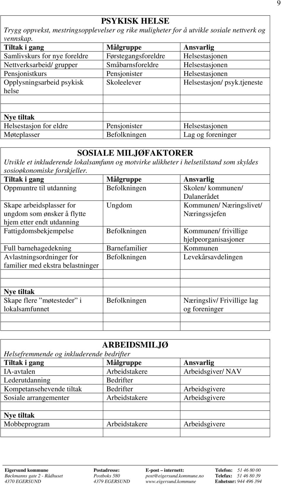 Skoleelever Helsestasjon/ psyk.