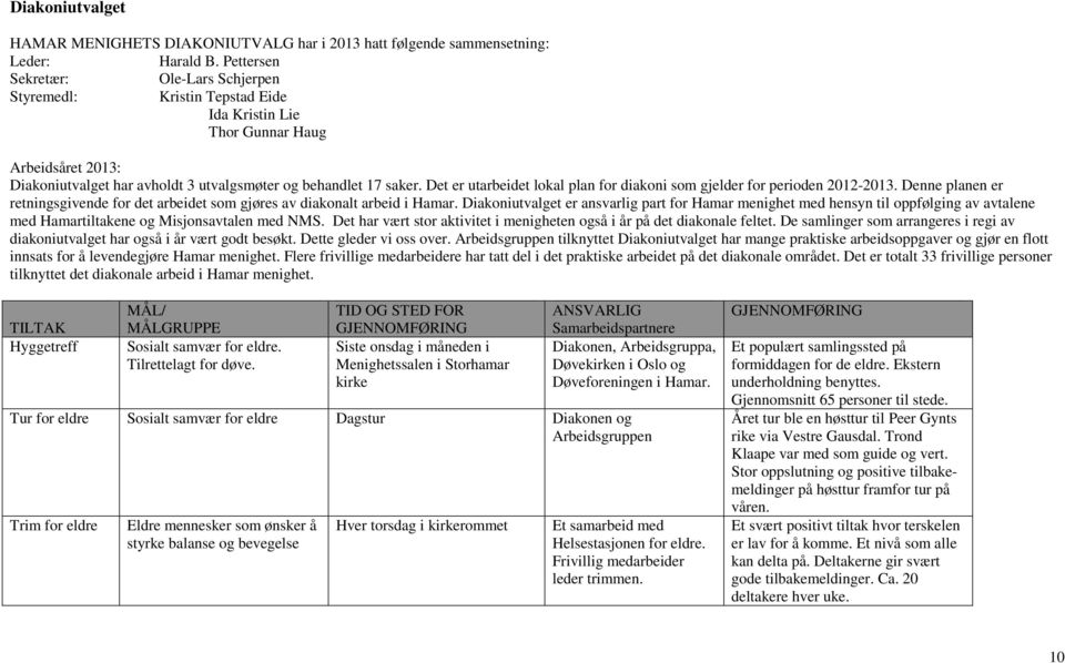 Det er utarbeidet lokal plan for diakoni som gjelder for perioden 2012-2013. Denne planen er retningsgivende for det arbeidet som gjøres av diakonalt arbeid i Hamar.