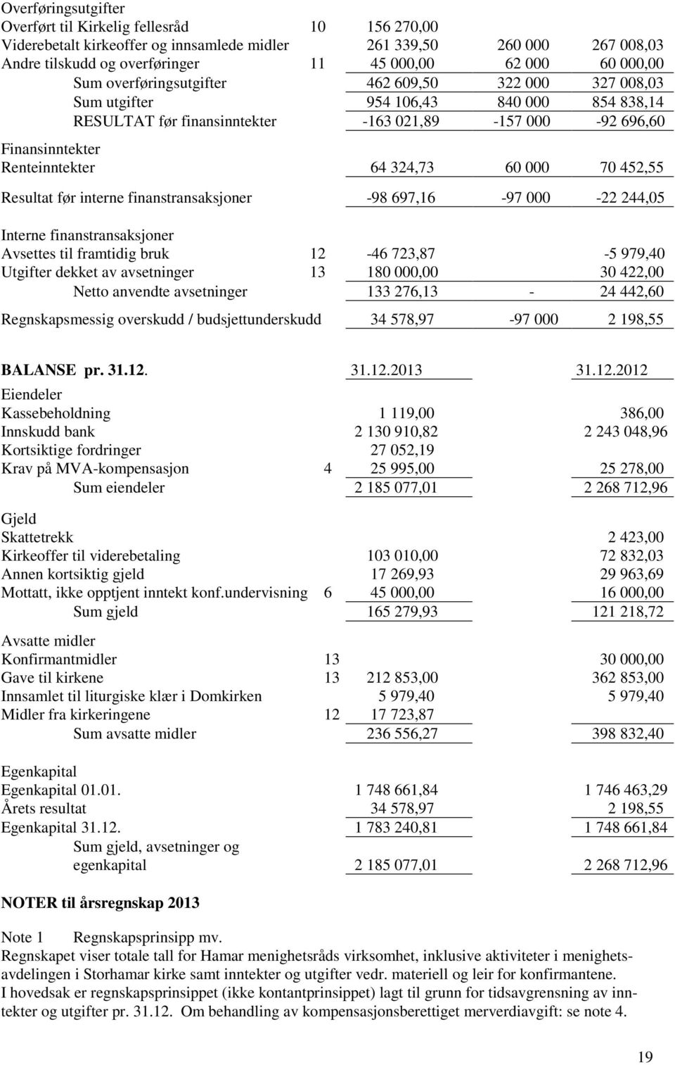 324,73 60 000 70 452,55 Resultat før interne finanstransaksjoner -98 697,16-97 000-22 244,05 Interne finanstransaksjoner Avsettes til framtidig bruk 12-46 723,87-5 979,40 Utgifter dekket av