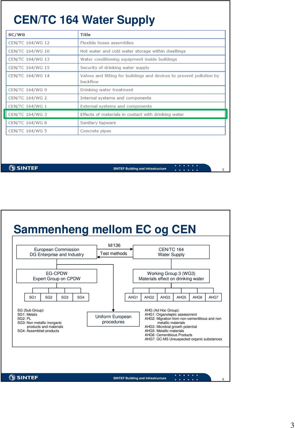 inorganic products and materials SG4: Assembled products Uniform European procedures AHG (Ad Hoc Group): AHG1: Organoleptic assessment AHG2: Migration from