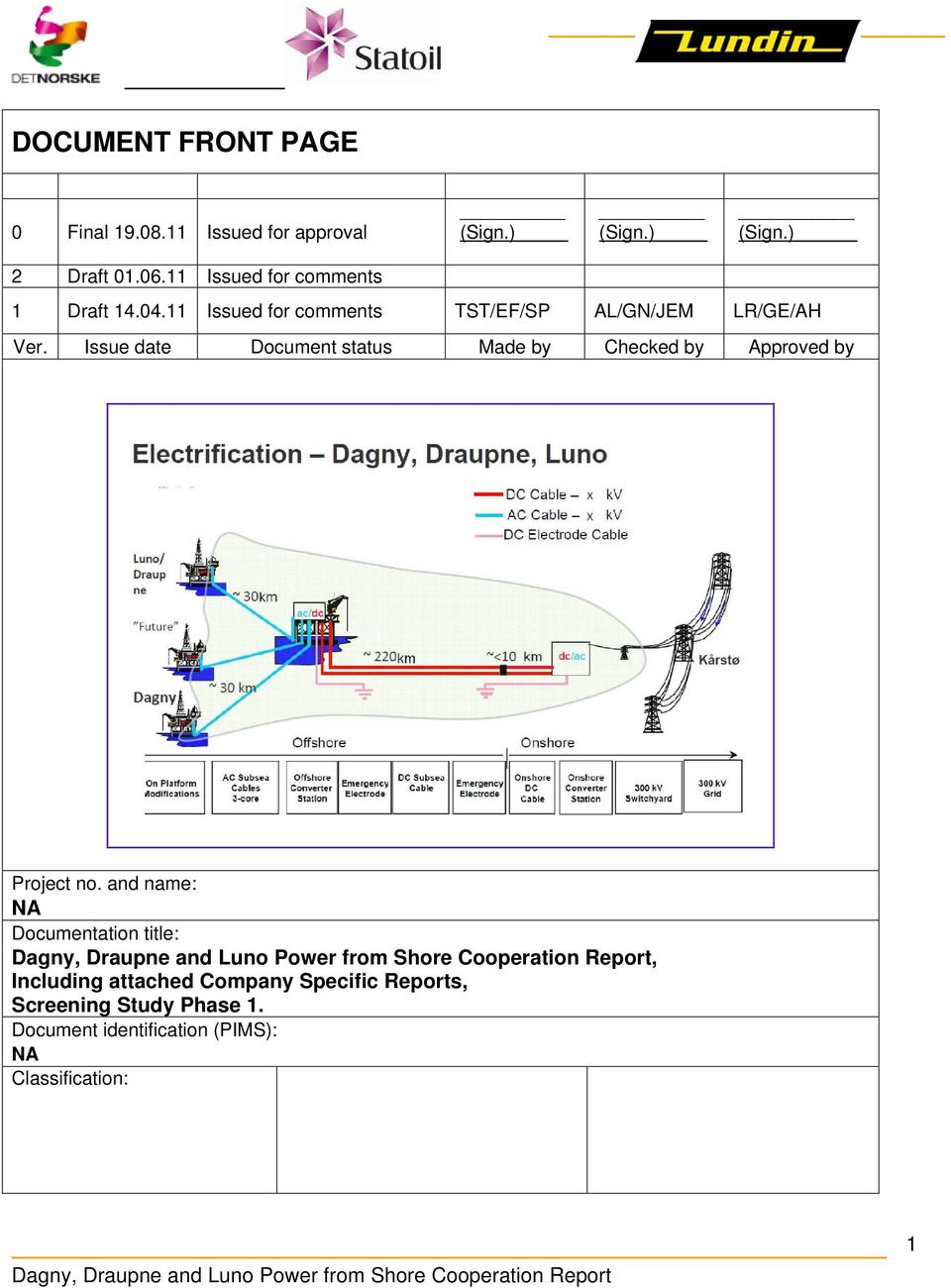 Issue date Document status Made by Checked by Approved by Project no.