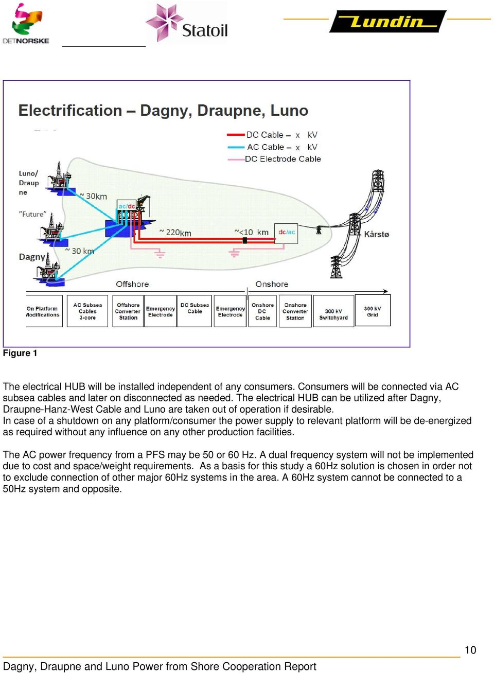 In case of a shutdown on any platform/consumer the power supply to relevant platform will be de-energized as required without any influence on any other production facilities.