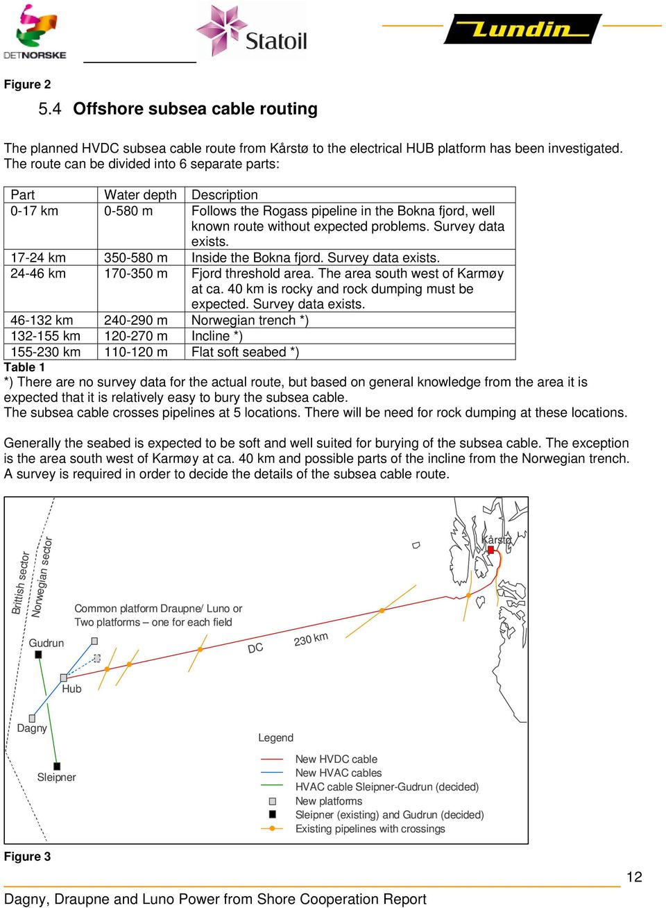 Survey data exists. 17-24 km 350-580 m Inside the Bokna fjord. Survey data exists. 24-46 km 170-350 m Fjord threshold area. The area south west of Karmøy at ca.