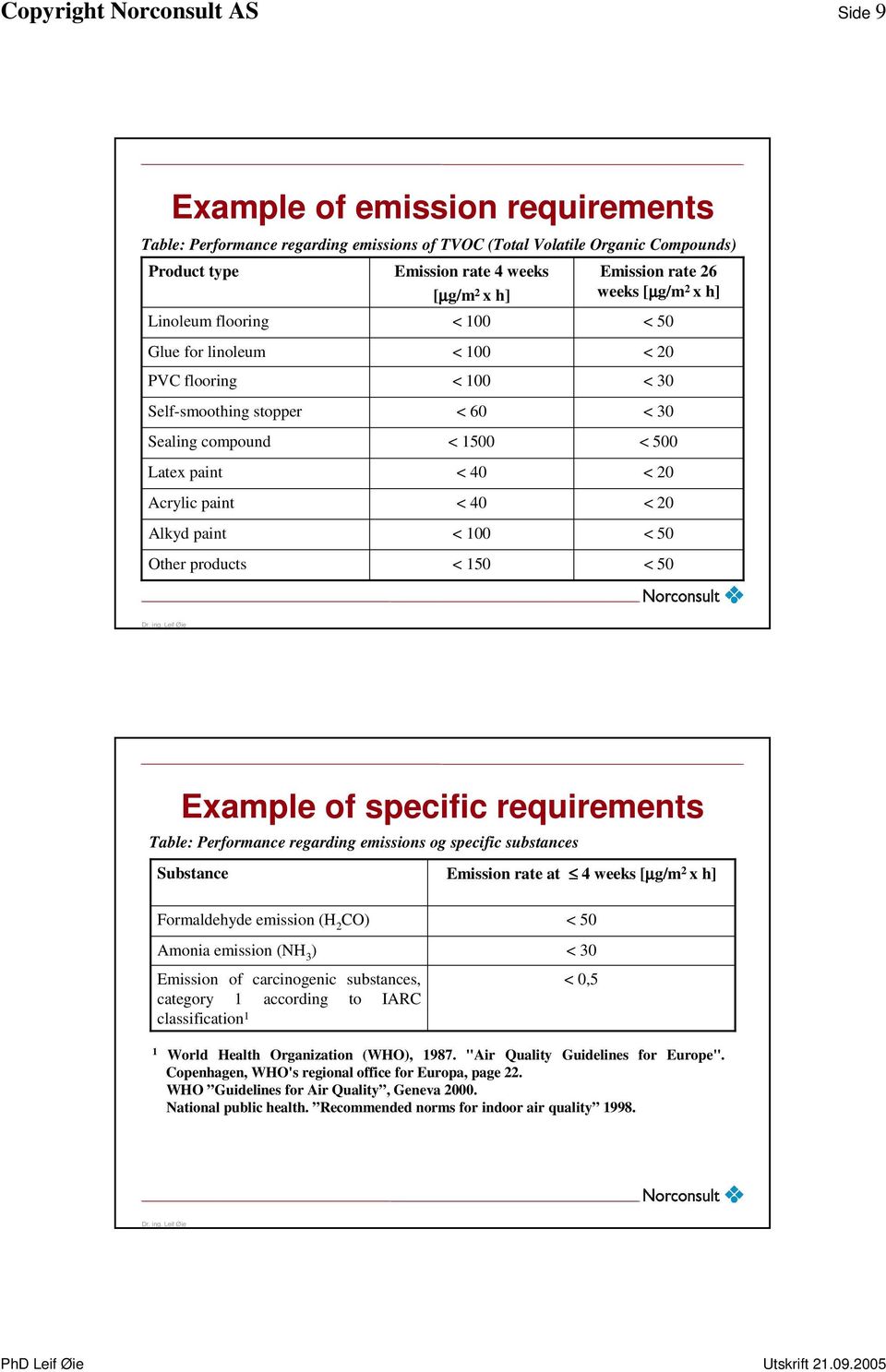 < 100 < 150 < 20 < 30 < 30 < 500 < 20 < 20 < 50 < 50 Example of specific requirements Table: Performance regarding emissions specific substances Substance Emission rate at 4 weeks [µg/m 2 x h]