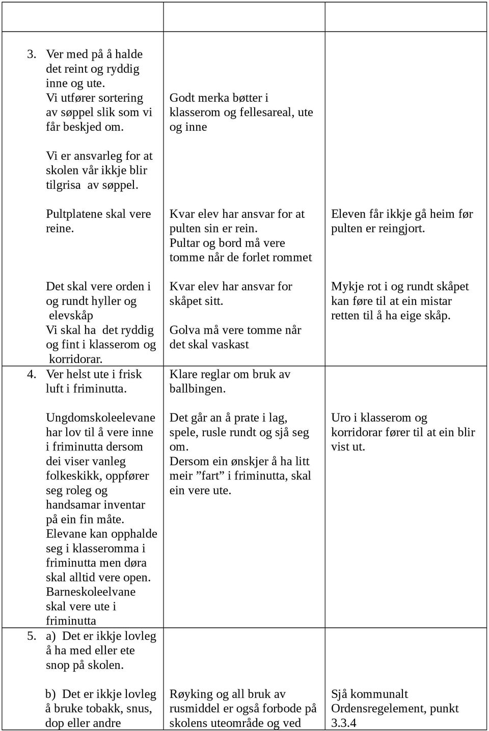 Det skal vere orden i og rundt hyller og elevskåp Vi skal ha det ryddig og fint i klasserom og korridorar. 4. Ver helst ute i frisk luft i friminutta.