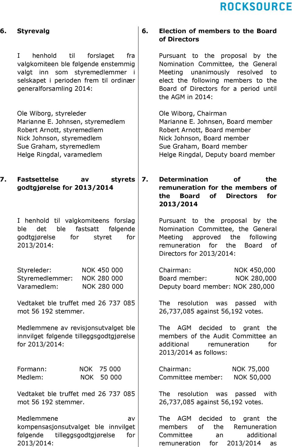 Election of members to the Board of Directors Pursuant to the proposal by the Nomination Committee, the General Meeting unanimously resolved to elect the following members to the Board of Directors