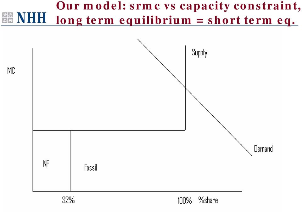 constraint, long