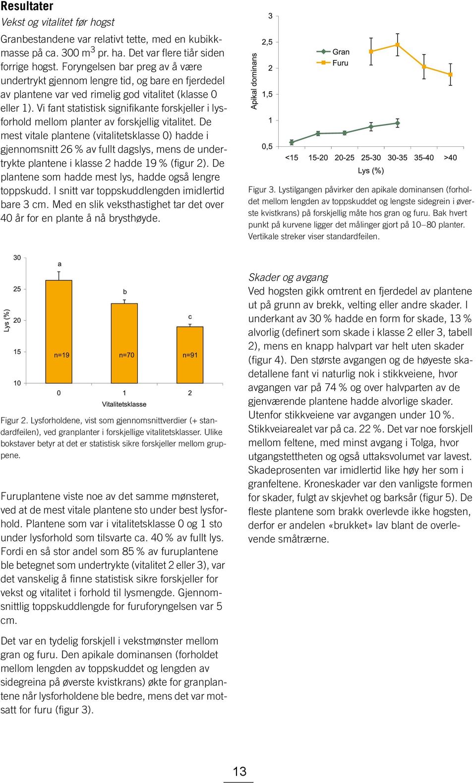 Vi fant statistisk signifikante forskjeller i lysforhold mellom planter av forskjellig vitalitet.